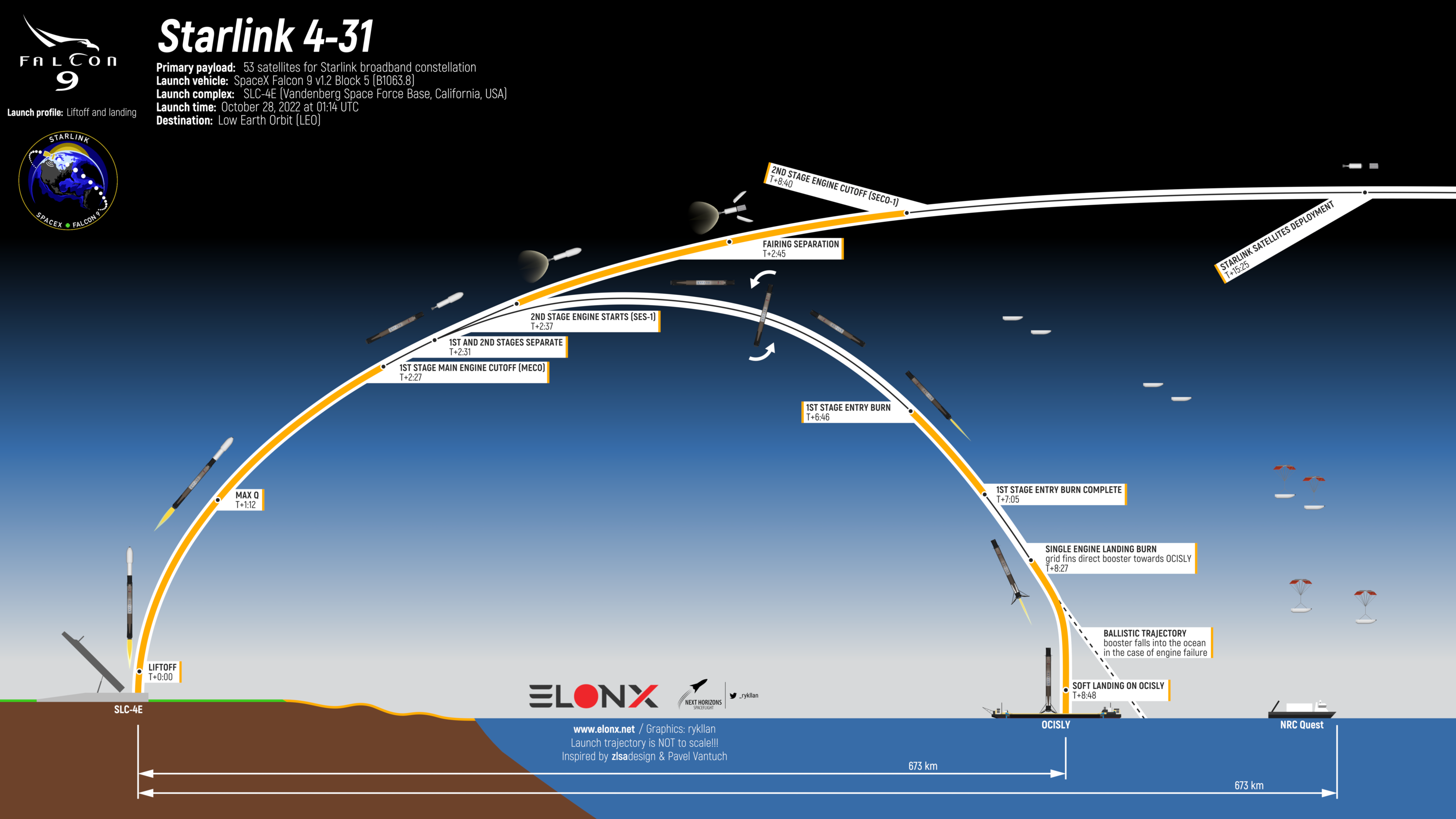 starlink4-31-profile.png