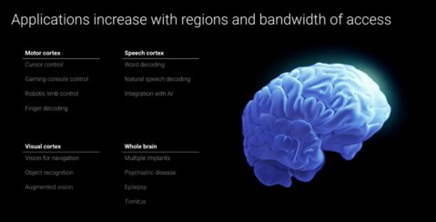 2025-09-23 - DJ Seo - prezentace - 11b - různá rozhraní