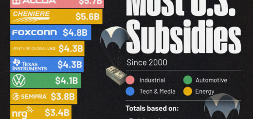 Seznam největších pobíračů amerických dotací